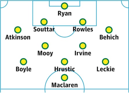 World Cup 2022 team guides part 13: Australia | Australia 6 Australia probable lineup