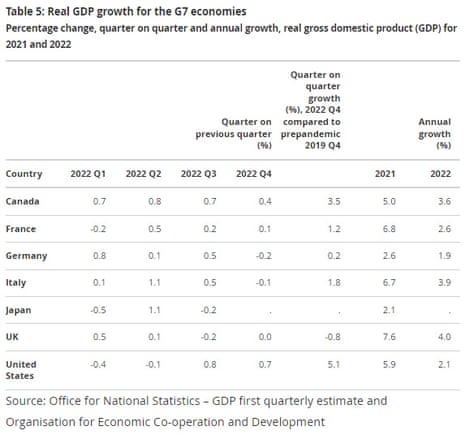 UK GDP report