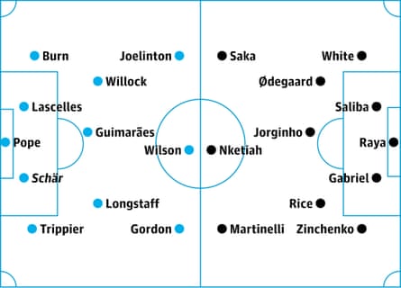 Newcastle v Arsenal: probable starters, contenders in italics