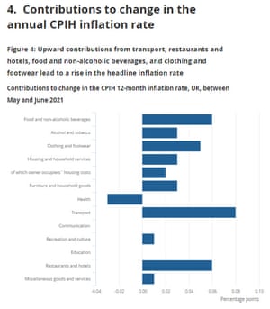 UK inflation in detail
