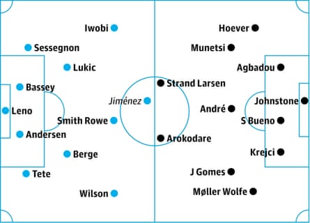 probable starters in bold, contenders in italics