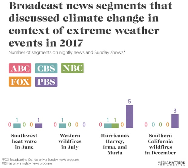 climate weather