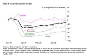 Fast indicators of the UK economy