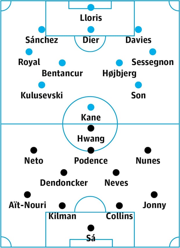 Tottenham v Wolves