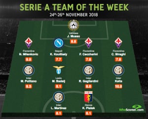 Infographic: WhoScored