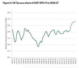 Tax as share of GDP