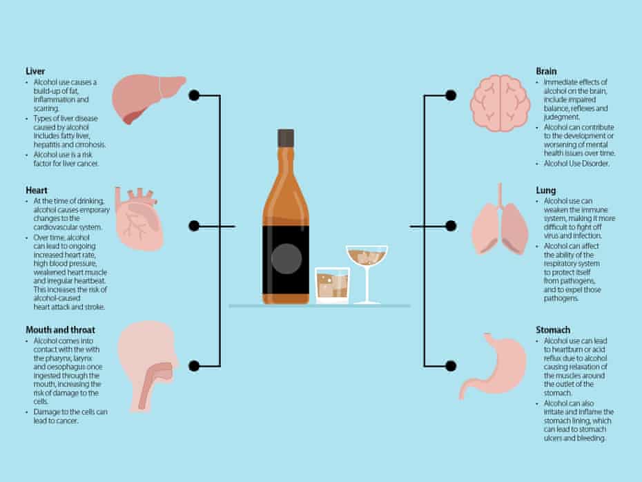 Why drinking during a pandemic is a bad idea | Alcohol.Think Again:  Immunity | The Guardian