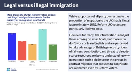Polling on immigration