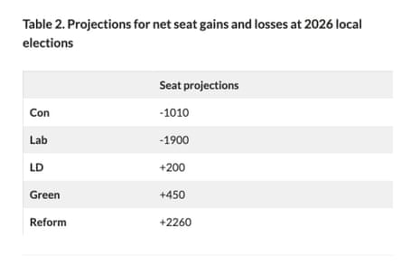 Seat projections