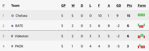 Group L, pre-match.