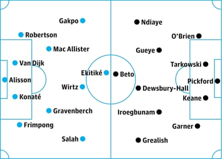 Liverpool v Everton