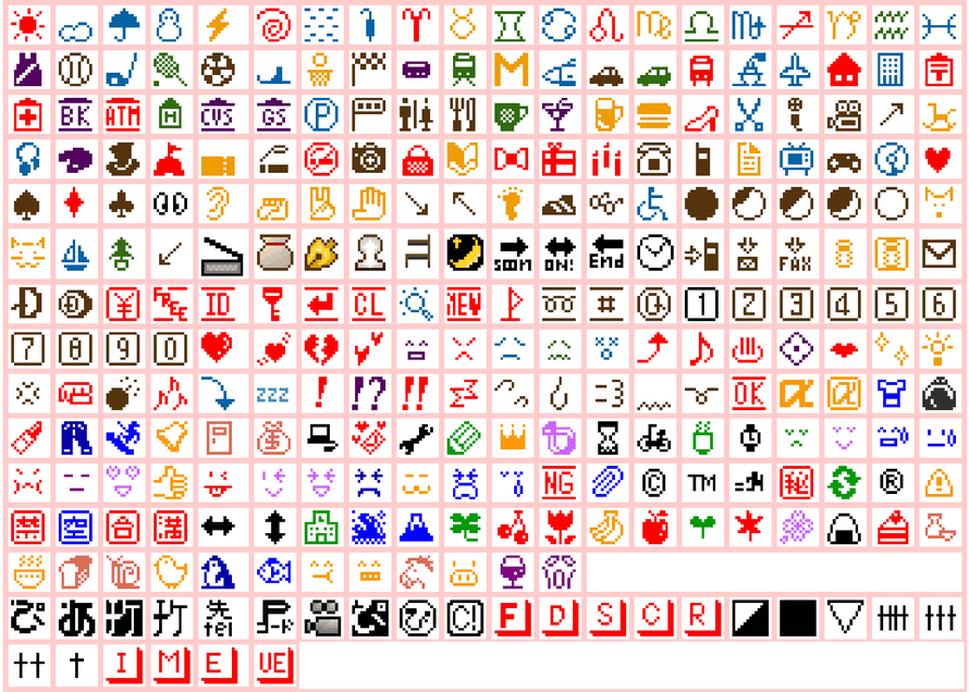 Worried Face The Battle For Emoji The World S Fastest Growing Language Design The Guardian Worried Face The Battle For Emoji The World S Fastest Growing Language Design The Guardian
