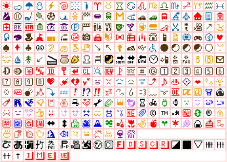 The original emojis