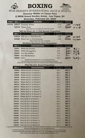 Wilder v Fury II odds