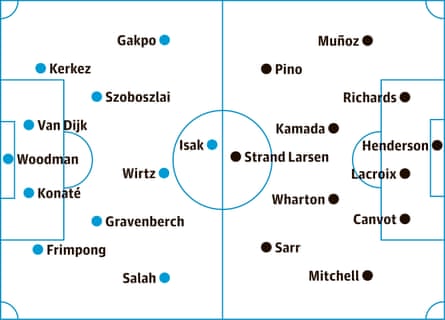 probable starters, contenders in italics