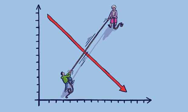 Illustration shows a tug-of-war between a young man and an old woman across a descending graph