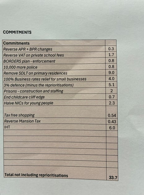 Tory document with costing for spending policies