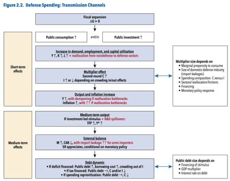आईएमएफ की बैठक शुरू होते ही ईरान युद्ध से वैश्विक अर्थव्यवस्था को नुकसान; तेल शांति की उम्मीदों पर गिरा – बिजनेस लाइव आईएमएफ की बैठक शुरू होते ही ईरान युद्ध से वैश्विक अर्थव्यवस्था को नुकसान; तेल शांति की उम्मीदों पर गिरा – बिजनेस लाइव