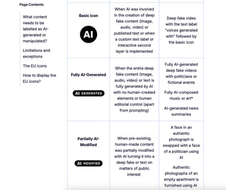 Screengrab of EU website detailing what AI symbols should be used on different types of content