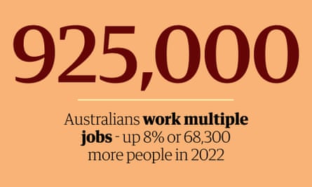 925,000 Australians work multiple jobs