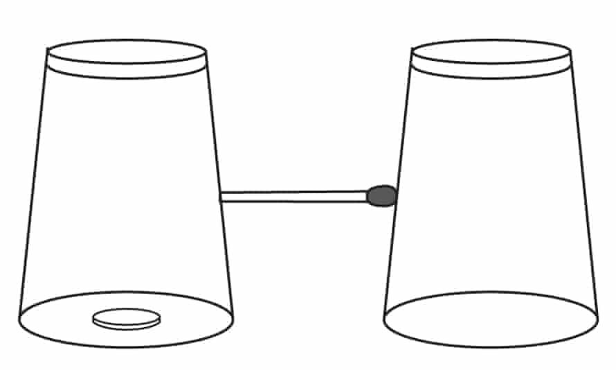 Use Your Wits Can You Solve These Fiendishly Difficult Puzzles Mathematics The Guardian Use Your Wits Can You Solve These Fiendishly Difficult Puzzles Mathematics The Guardian