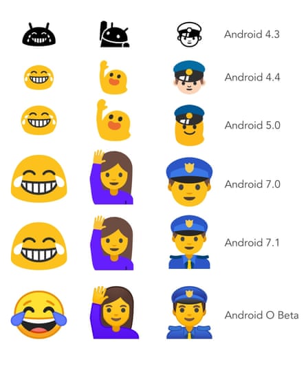 The evolution of three different emoji throughout Android’s history.