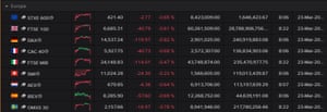 European stock markets, early trading, 23rd March