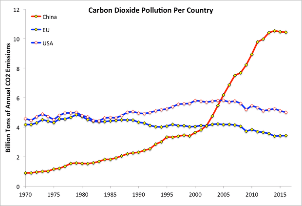 emissions