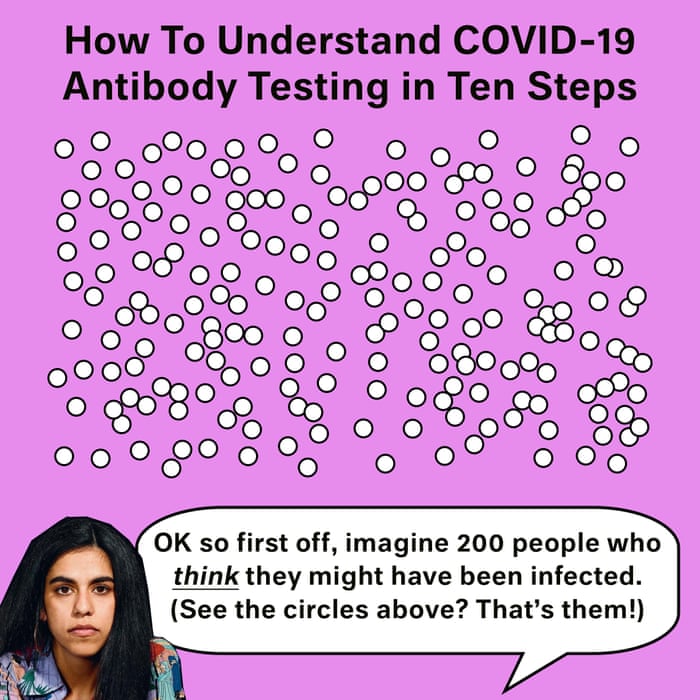 How To Understand Covid 19 Antibody Testing In 10 Steps Life And Style The Guardian