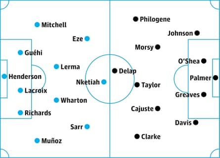 Crystal Palace v Ipswich