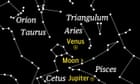Starwatch: a tiny sliver of moon between Venus and Jupiter