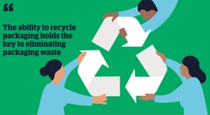 Illustration quote - "The ability to recycle packaging holds the key to eliminating packaging waste"