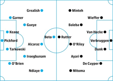 Everton v Brighton: probable starters in bold, contenders in italics