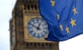 The EU flag flutters outside the parliament in London, Britain, on 26 February 2023.