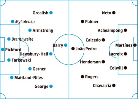 Probable starters
