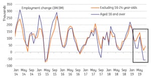 UK unemployment data