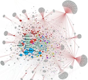 One of Jonathan Albright’s diagrams showing how the traditional news media has been ‘surrounded’ by rightwing sites.