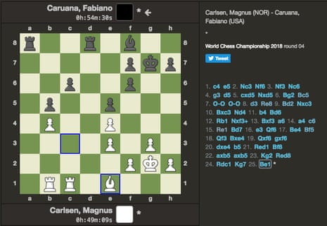 Carlsen Overcomes Caruana, Spearheads Day of Four Victories 