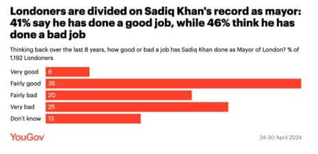 Polling on Sadiq Khan