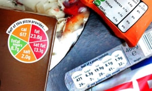 Traffic light system on food labels