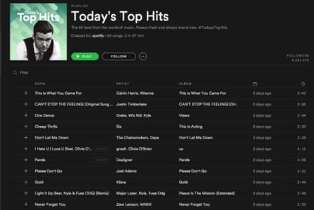 Spotify’s Today’s Top Hits playlist has 8.5m followers