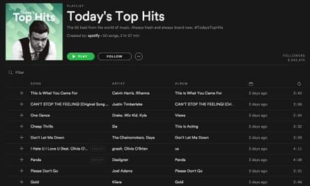 Spotify’s Today’s Top Hits playlist