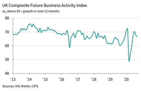 UK PMI: business confidence has fallen in September