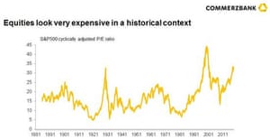 Are stocks still overpriced?
