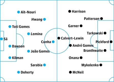 Wolves v Everton: probable starters, contenders in italics