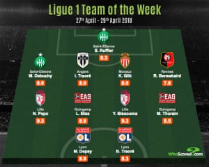 Infographic: WhoScored