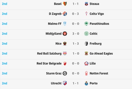 Europa League latest
