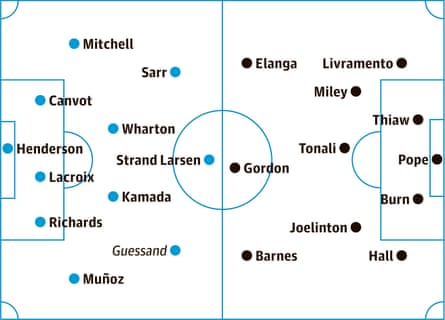 probable starters, contenders in italics
