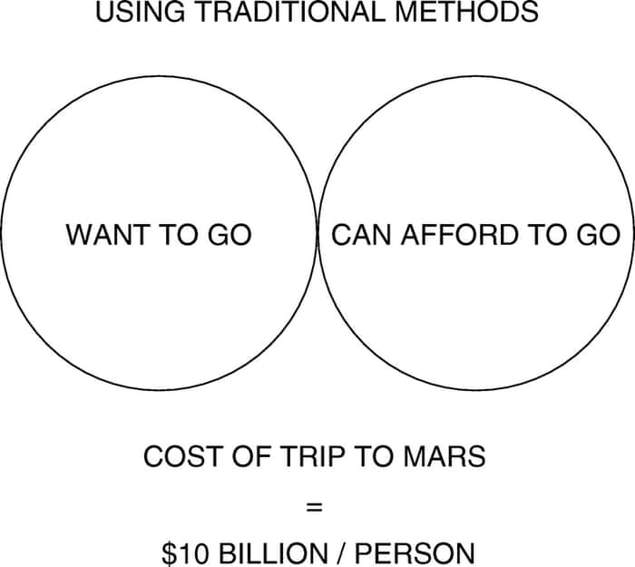Life On Mars Elon Musk Reveals Details Of His Colonisation Vision Mars The Guardian