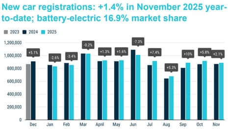 A chart showing European new car sales